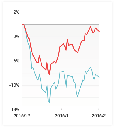 中國經濟動盪圖示