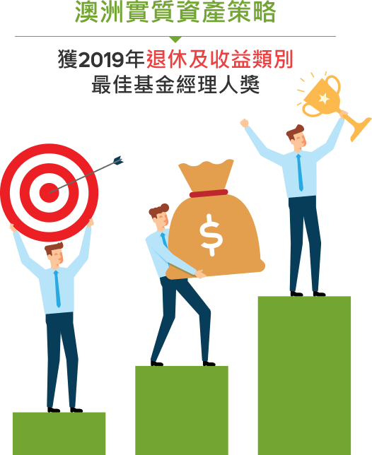 澳洲實質資產策略獲2019年退休及收益類別最佳基金經理人獎