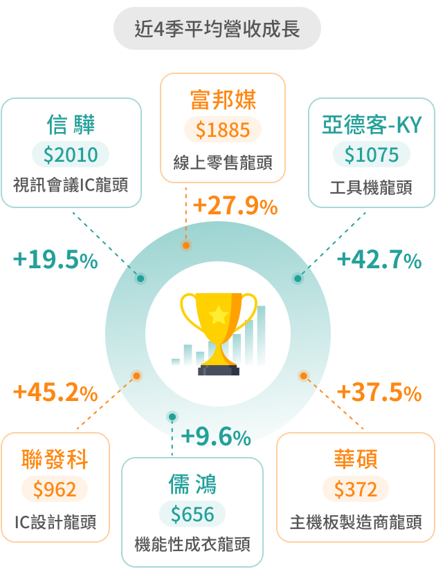 中信小資高價30 中國信託投信