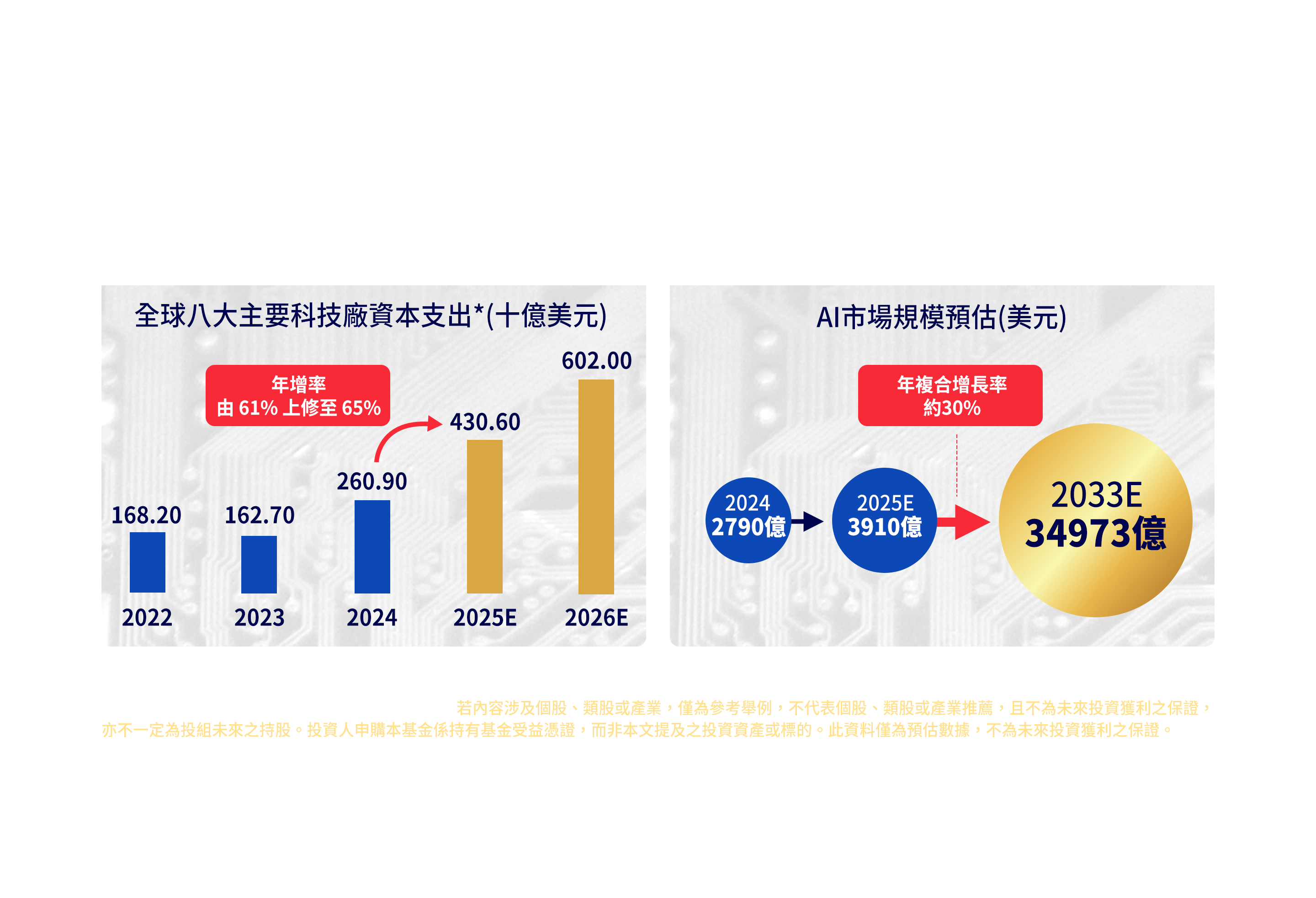 從科技巨頭到各企業，AI浪潮才正起步!