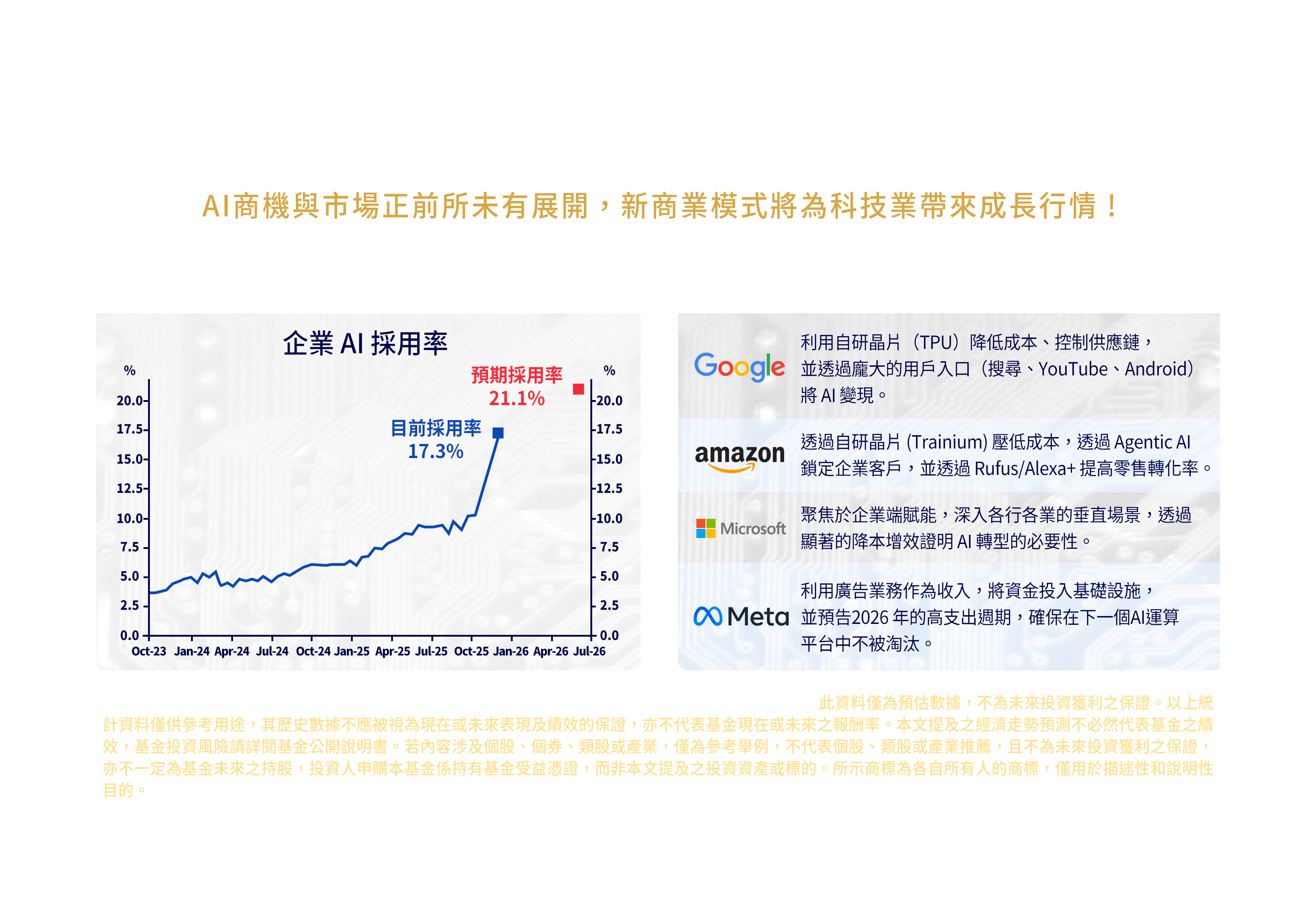 「AI落地」邊建設、邊變現，雙軌並進