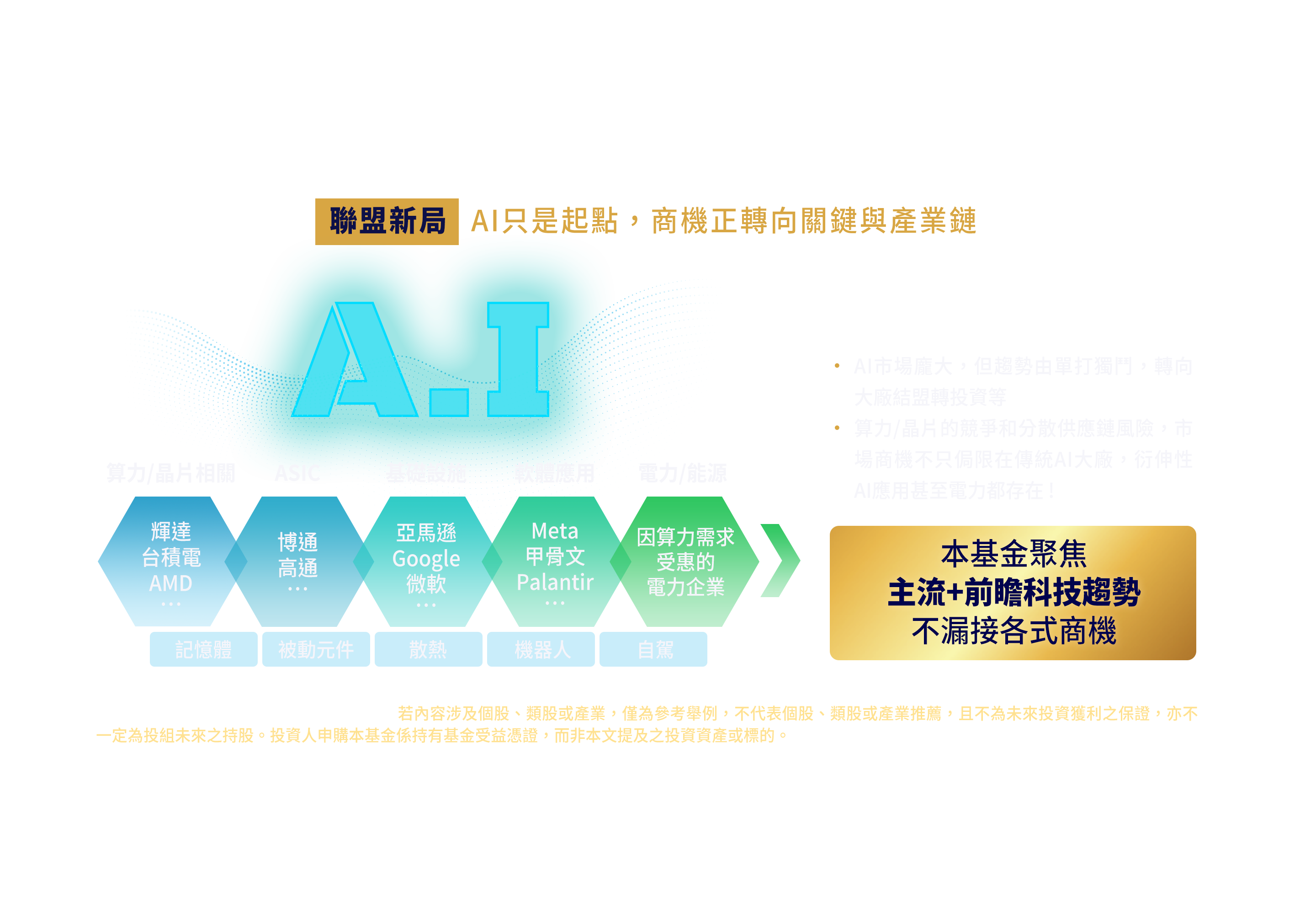 科技行情快速輪動，緊跟主流趨勢不缺席！