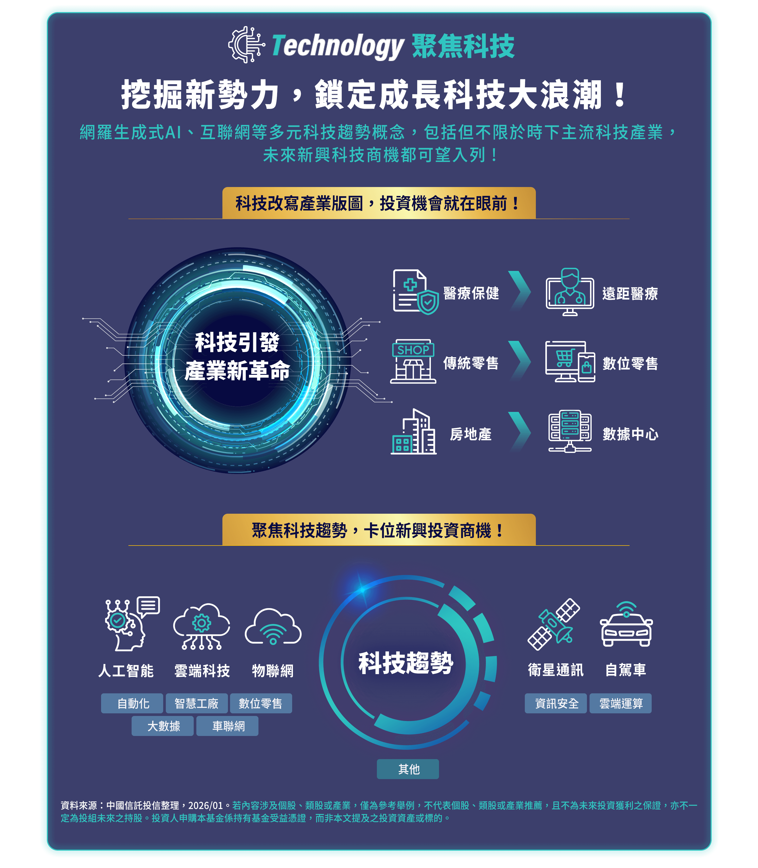 挖掘新勢力，鎖定成長科技大浪潮！