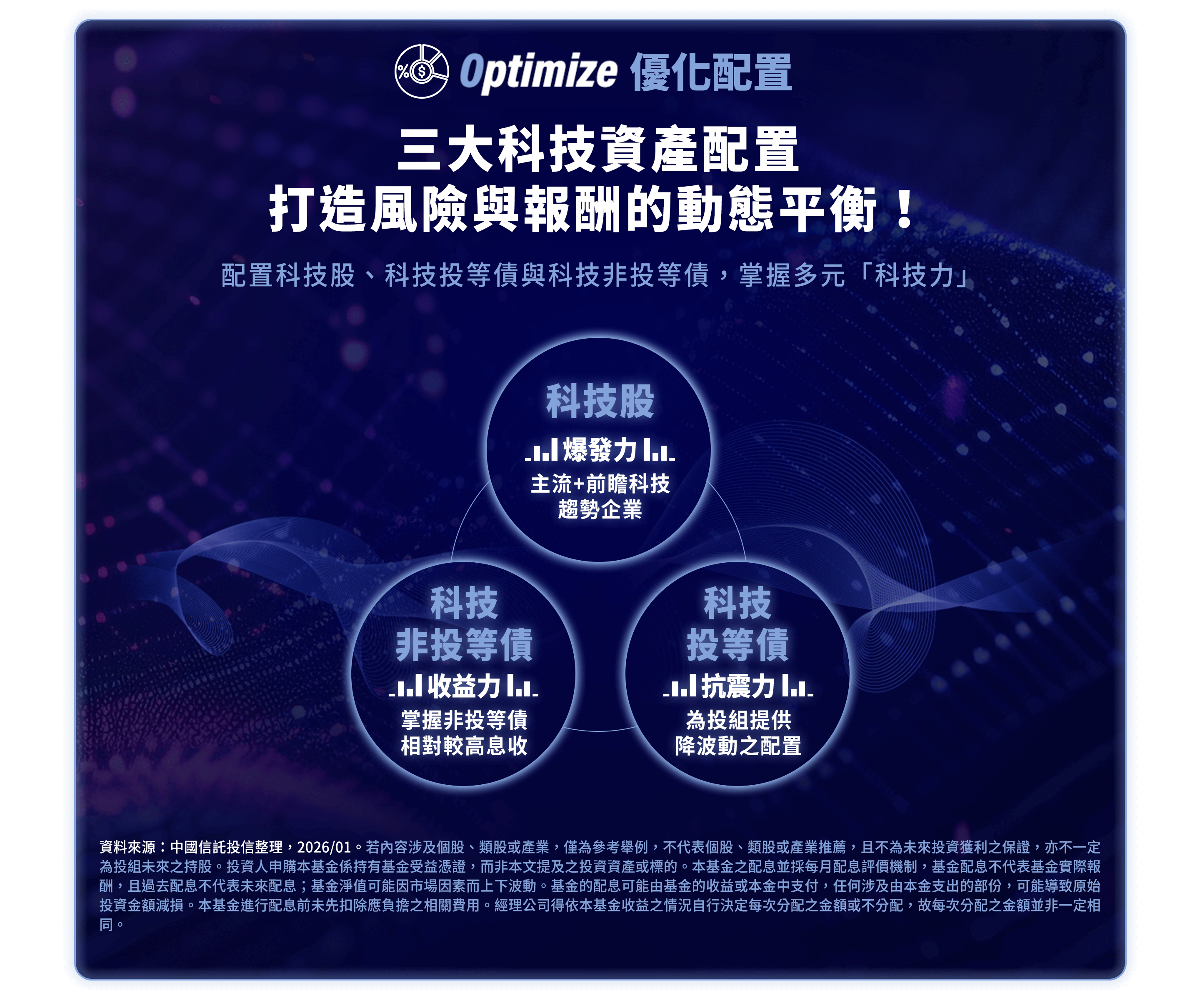 三大科技資產配置，打造風險與報酬的最佳平衡！