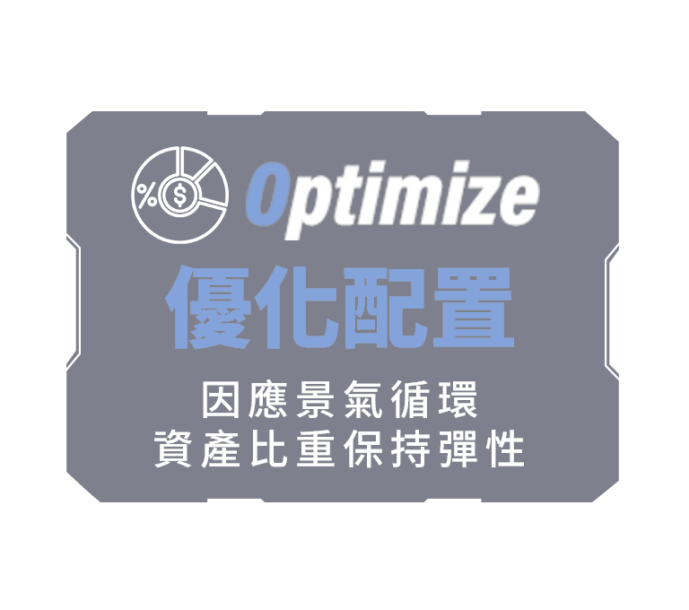 優化配置
