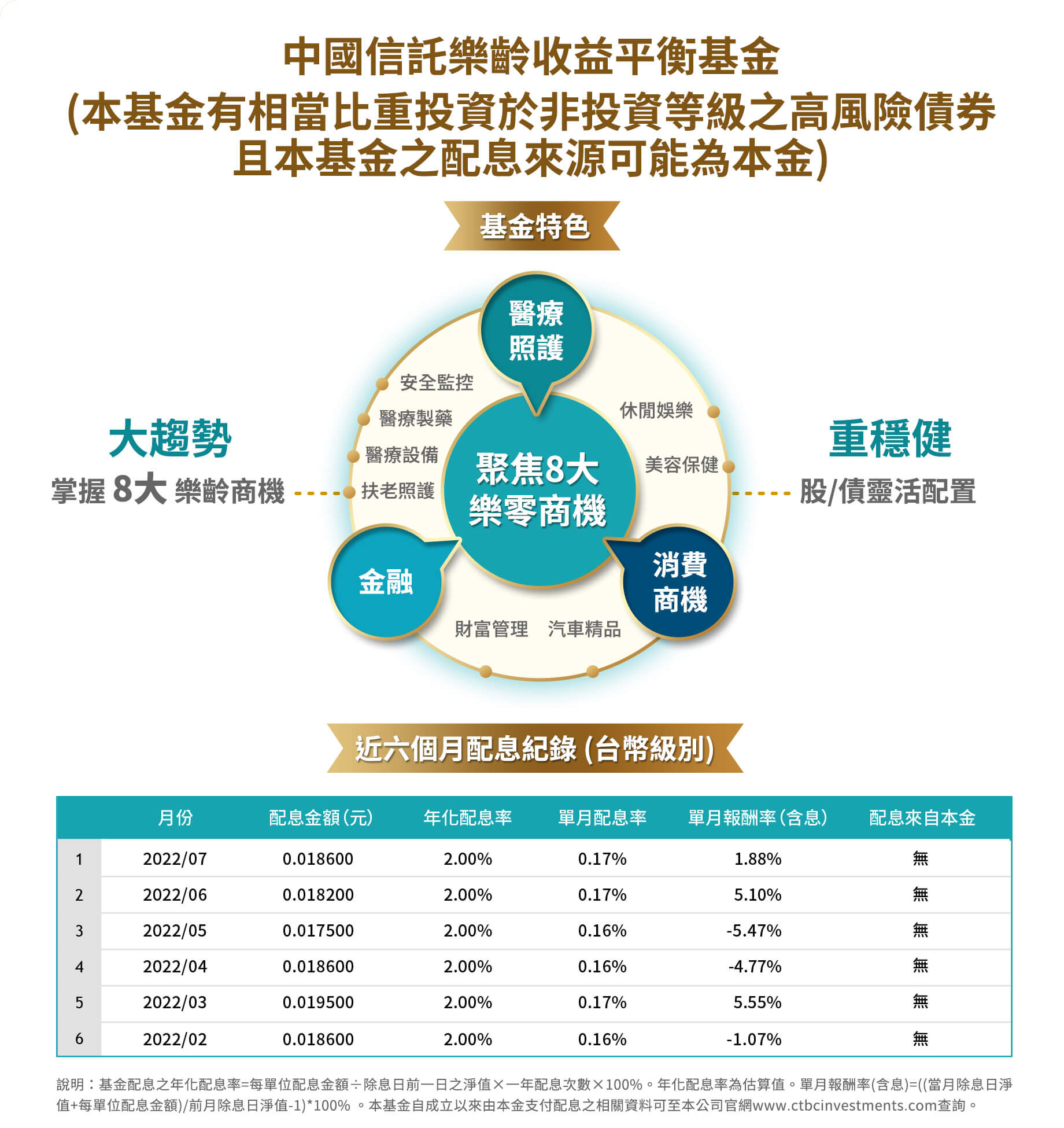 樂齡收益平衡基金