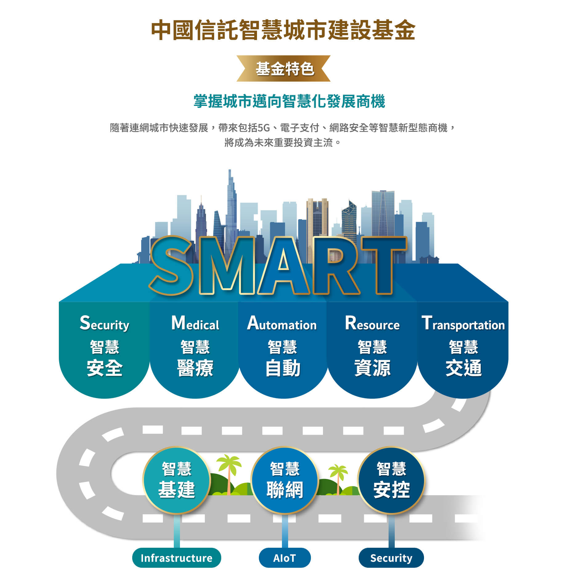 智慧城市建設基金