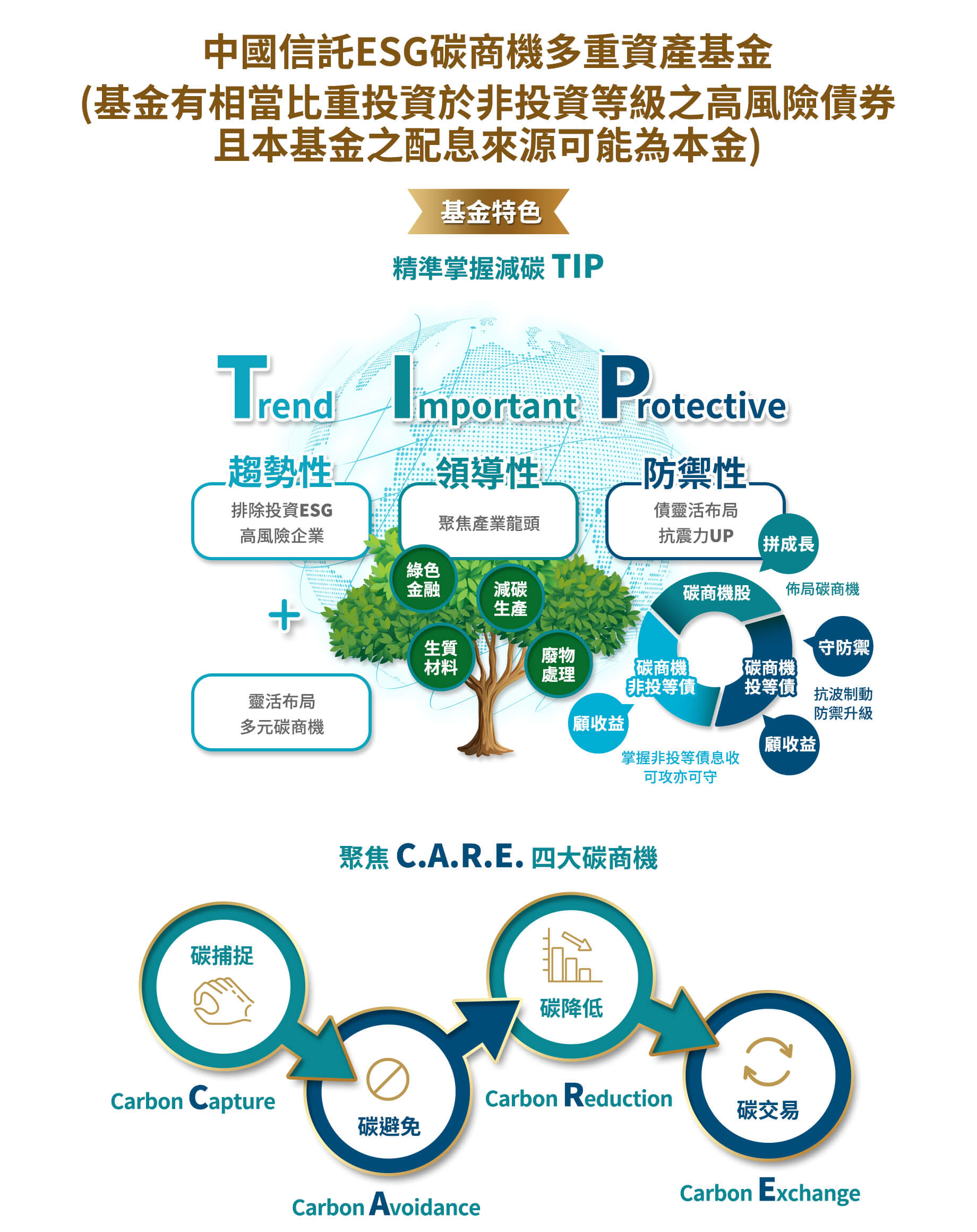 ESG碳商機多重資產基金