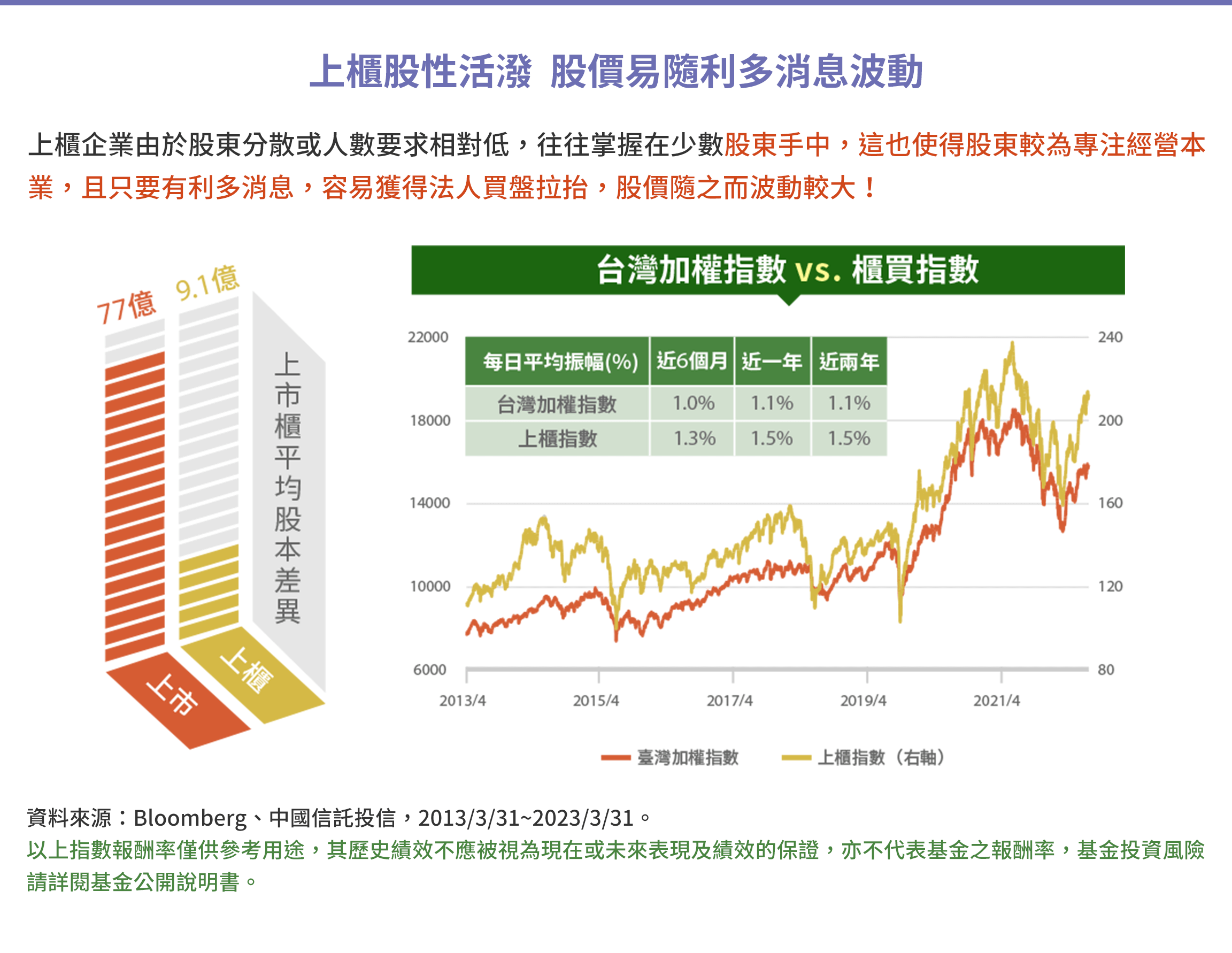 上櫃股性活潑  股價易隨利多消息波動