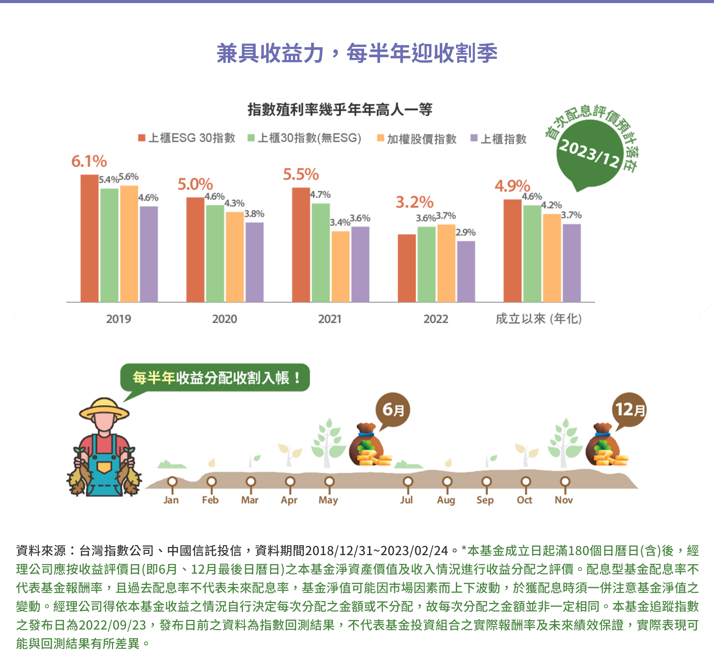 兼具收益力，每半年迎收割季