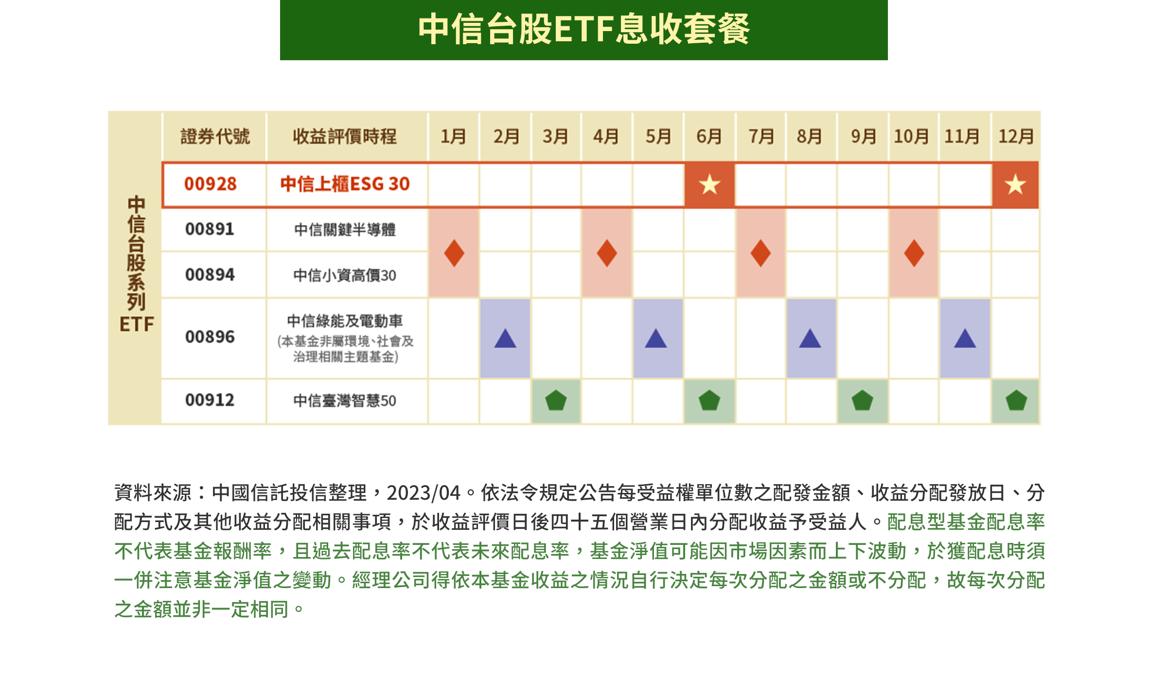 中信台股ETF息收套餐