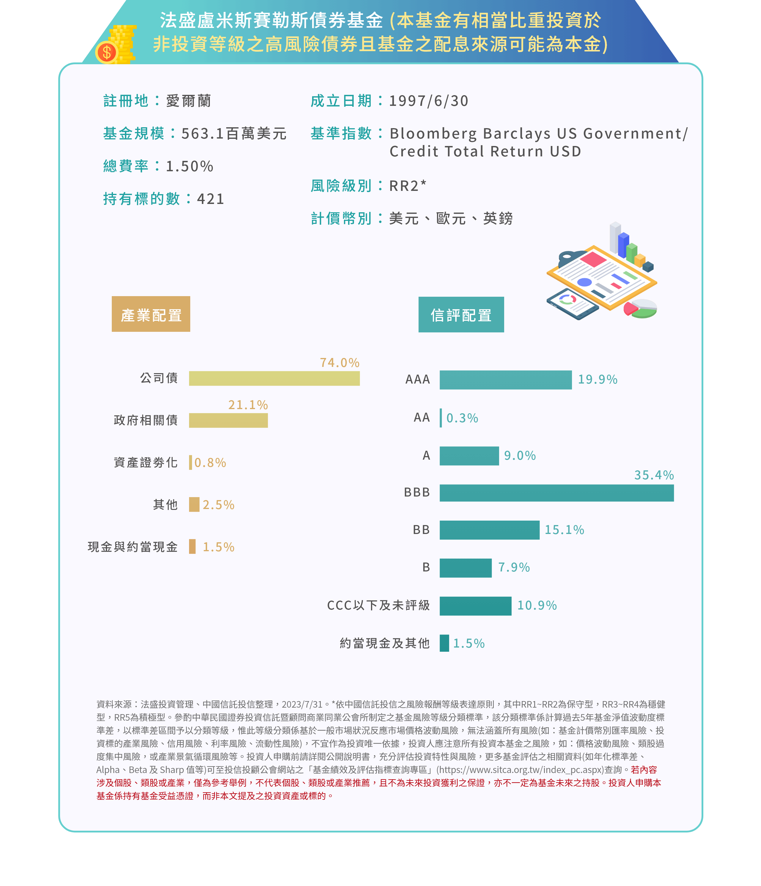 法盛盧米斯賽勒斯債券基金 (本基金有相當比重投資於非投資等級之高風險債券且基金之配息來源可能為本金)