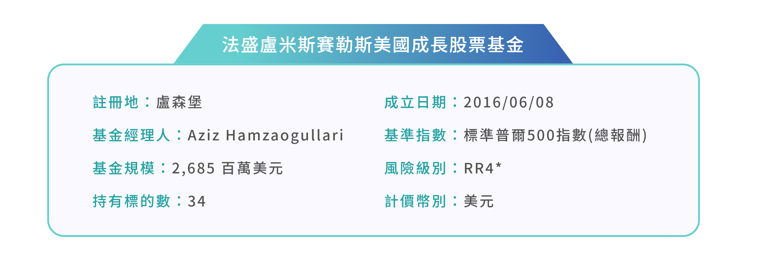 法盛盧米斯賽勒斯美國成長股票基金