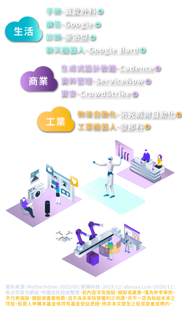 AI&機器人已深入生活