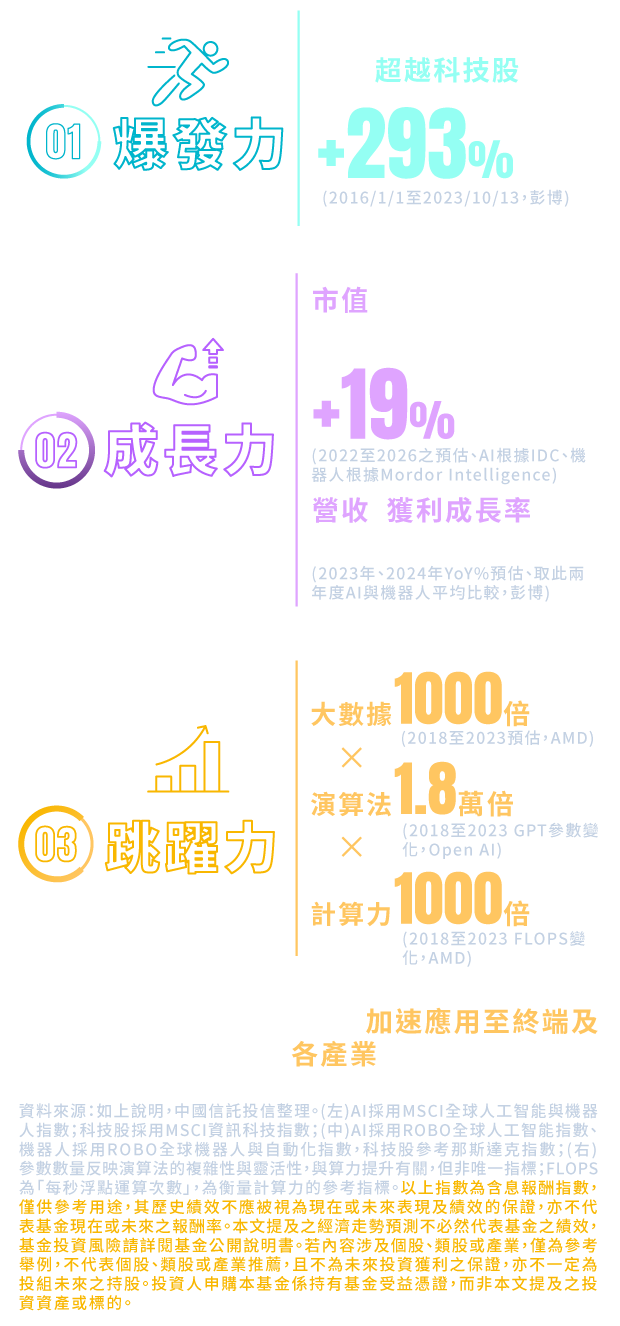 爆發力、成長力、跳躍力