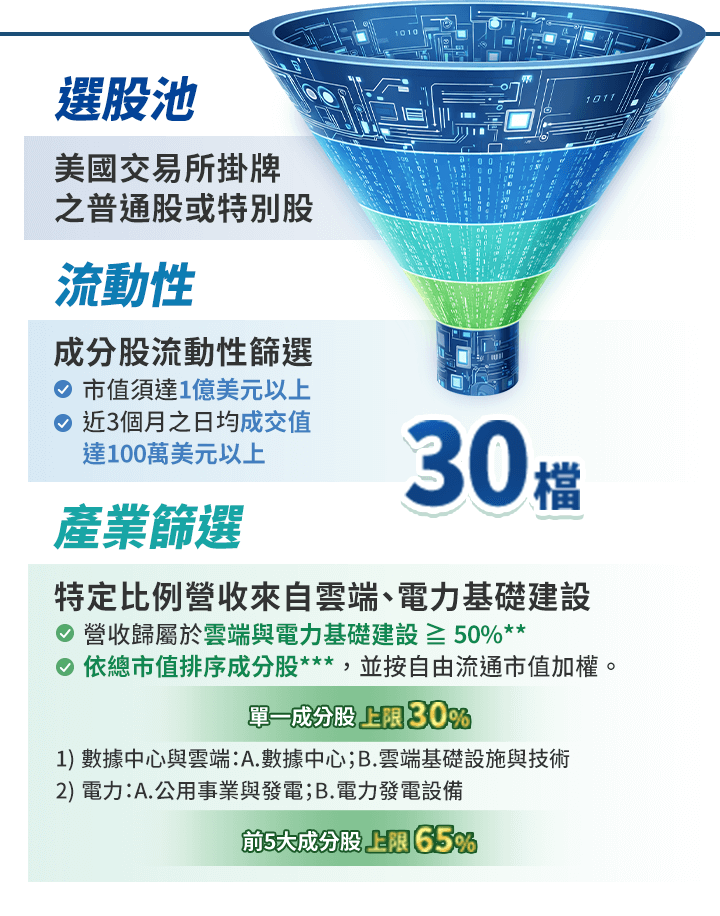 圖表-指數篩選流程