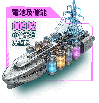 電池及儲能-00902