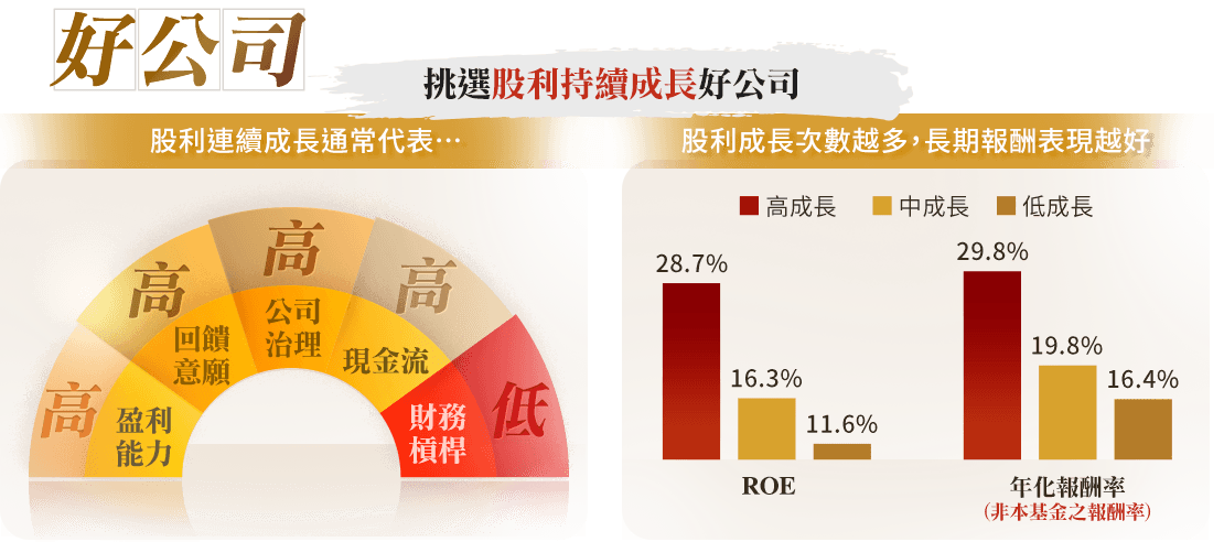 圖表-Wise智慧出擊