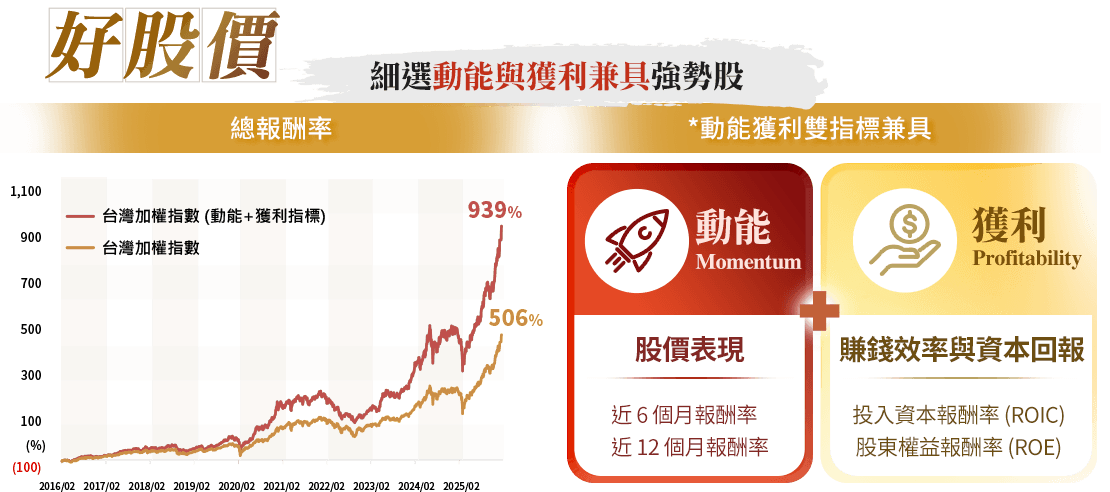 圖表-Wise智慧出擊