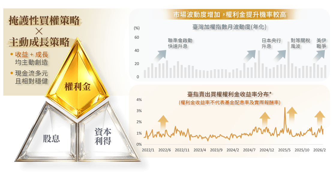 圖表-Income 收益升級