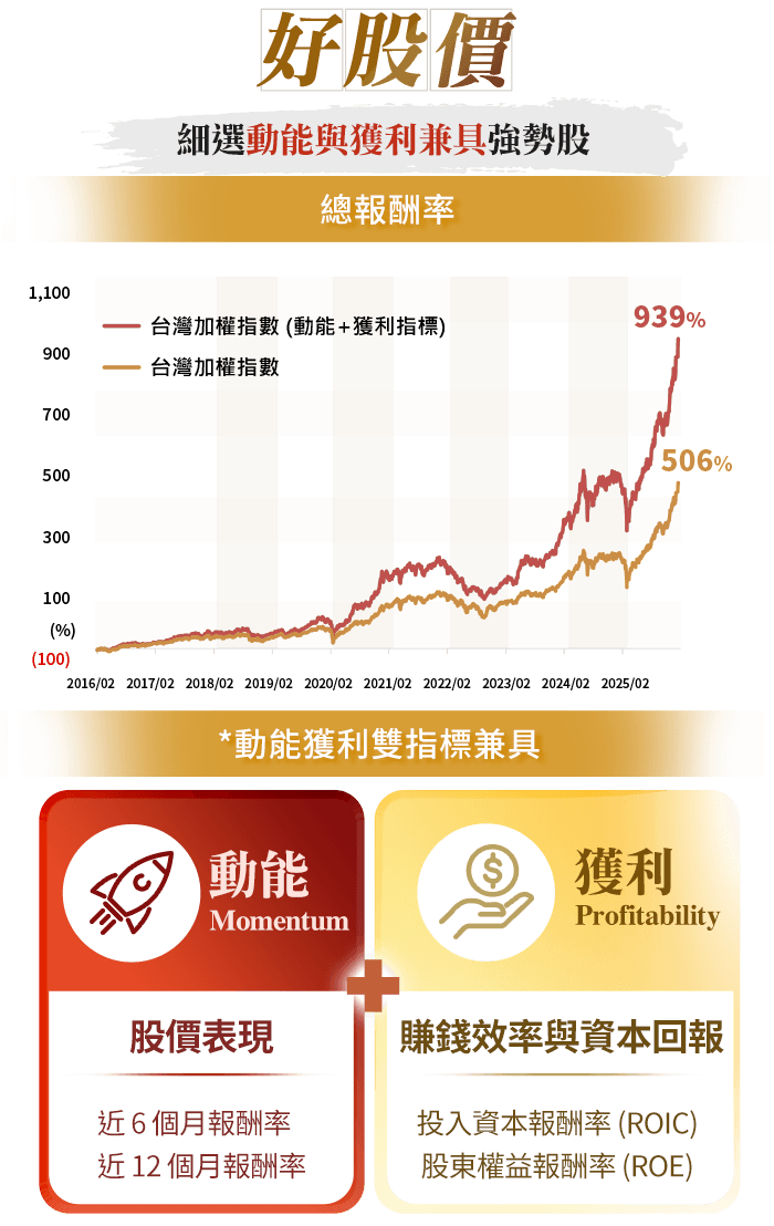 圖表-Wise智慧出擊