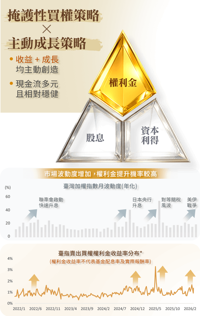 圖表-Income 收益升級