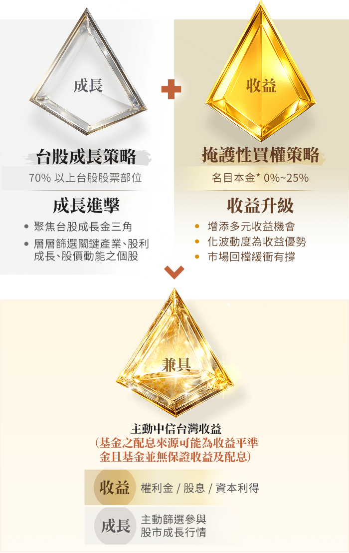 圖表-Niche 利基策略
