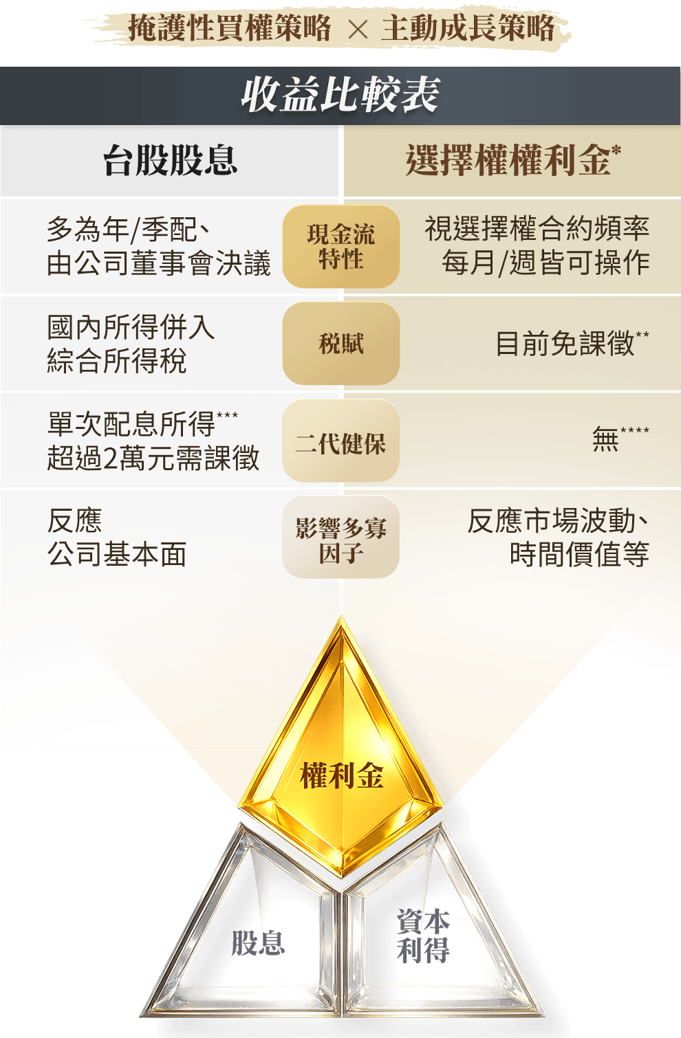 圖表-選擇權權利金 讓收益全方位升級