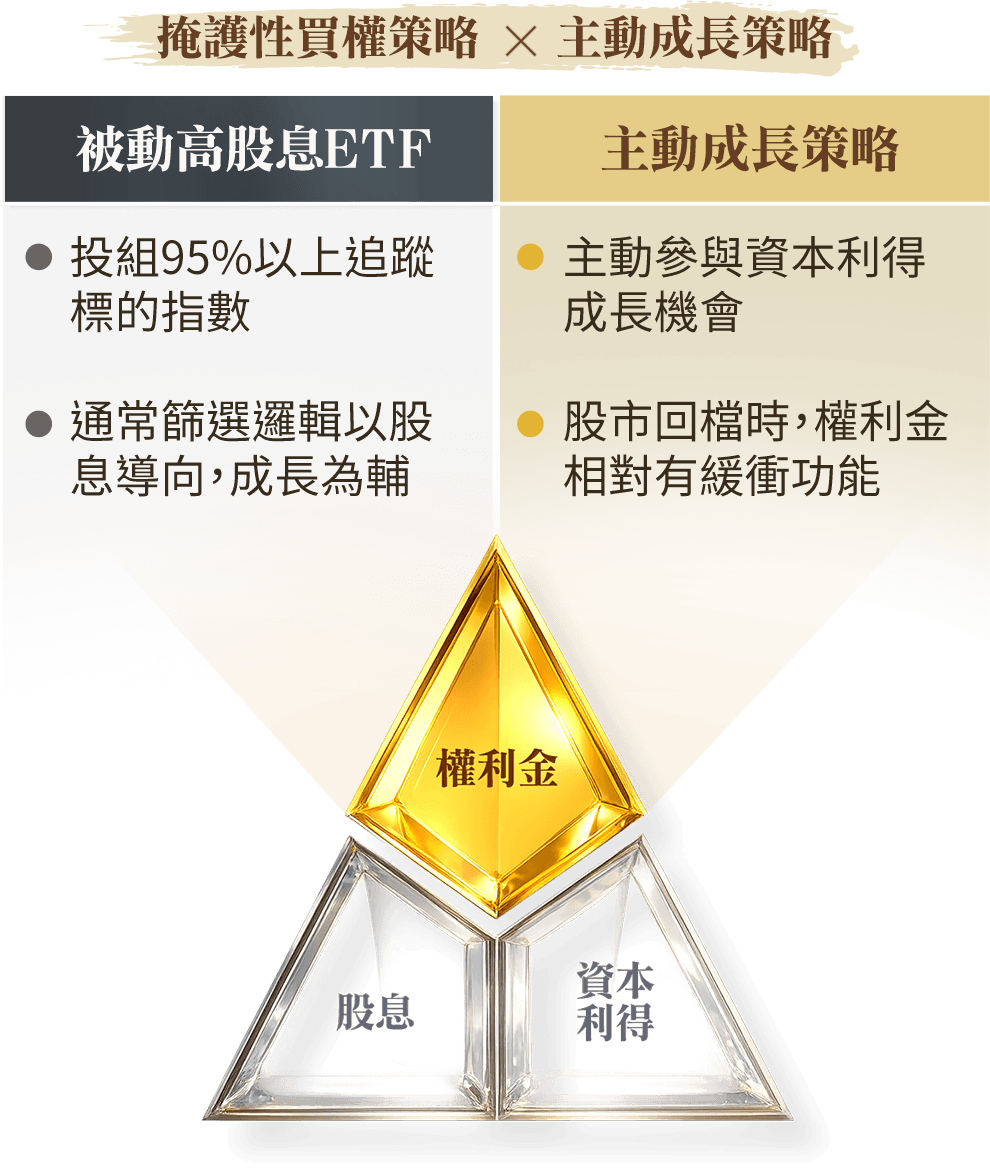 圖表-主動追成長 不錯失強勢股獲利機會