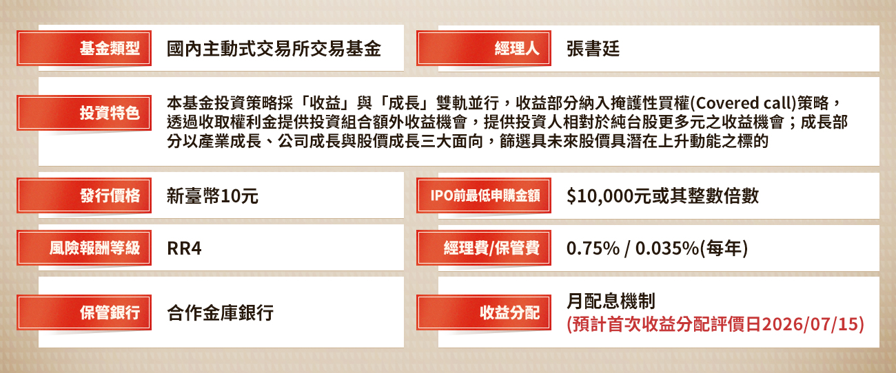 圖表-基金小檔案