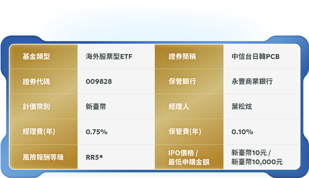 圖表-基金小檔案