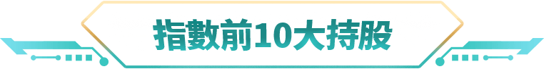 指數前10大持股