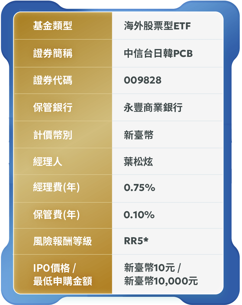 圖表-基金小檔案