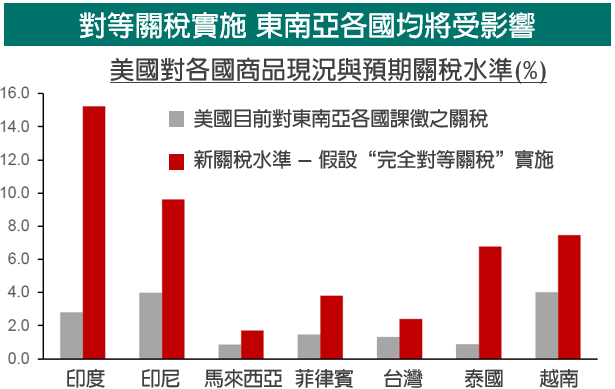 越南正盡各方努力緩解潛在關稅威脅